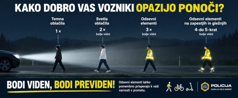 bodi viden bodi previden